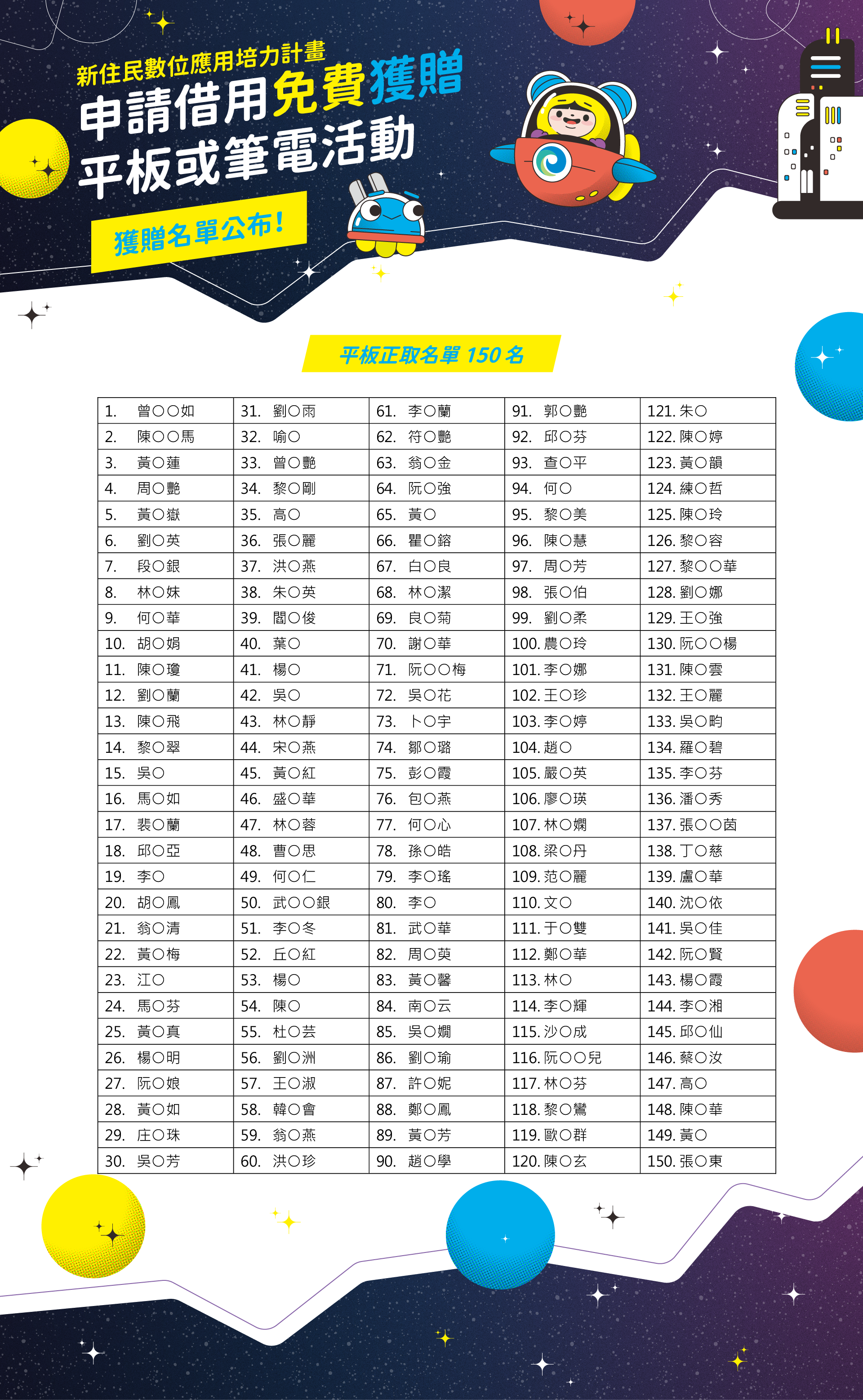 平板正取名單公告