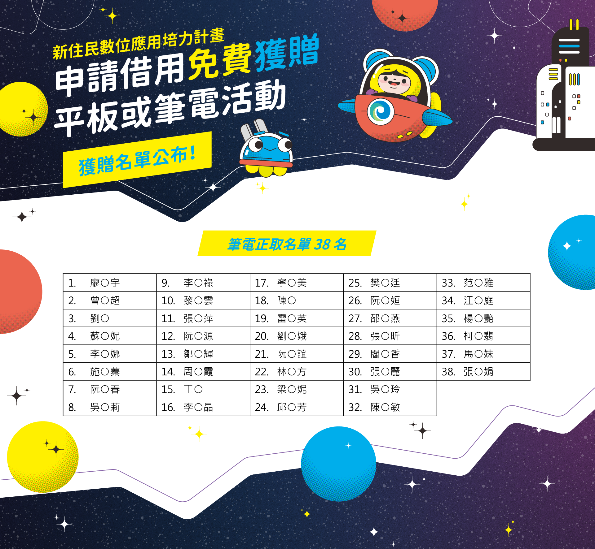 筆記型電腦正取名單公告