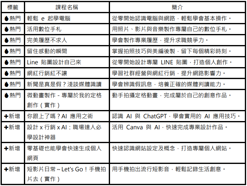 115年度新住民免費電腦課程介紹